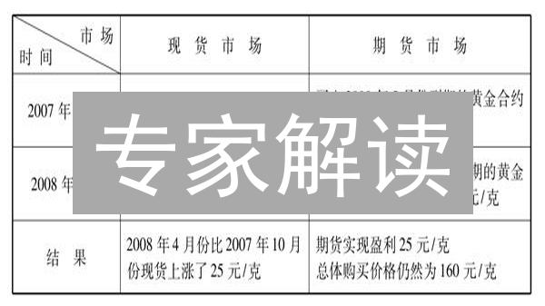 专家解读：抹茶交易所期货套期保值必看指南，2024 最新策略！