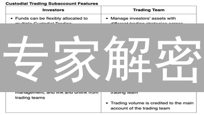 专家解密：如何在 Bybit 轻松购买 Chainlink (LINK)？